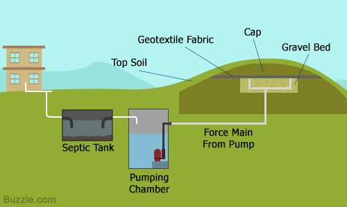septic tank pumping 
      cost texas cities 
      zip batch